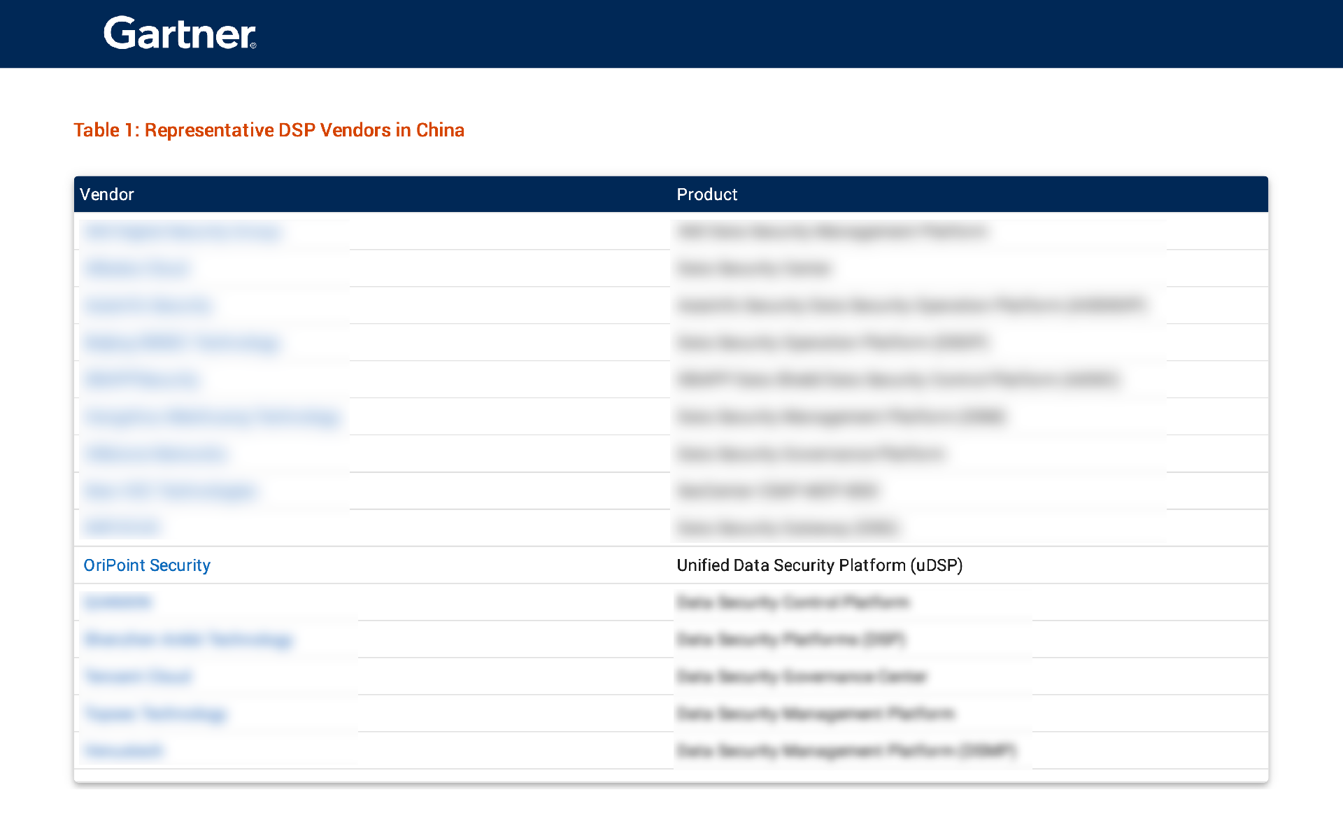 yuandiansec-China Context：Market Guide for Data Security Platforms（拖移项目）.png