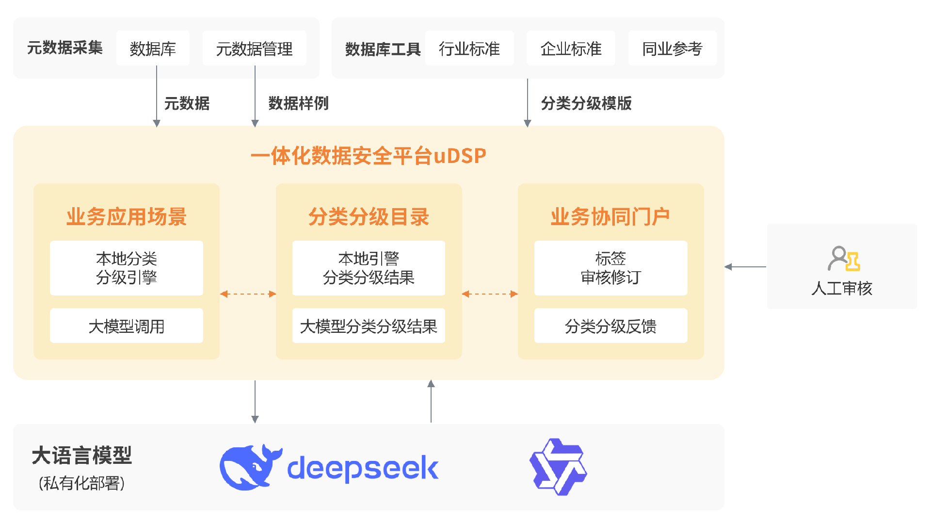 民航数据分类分级 配图.png